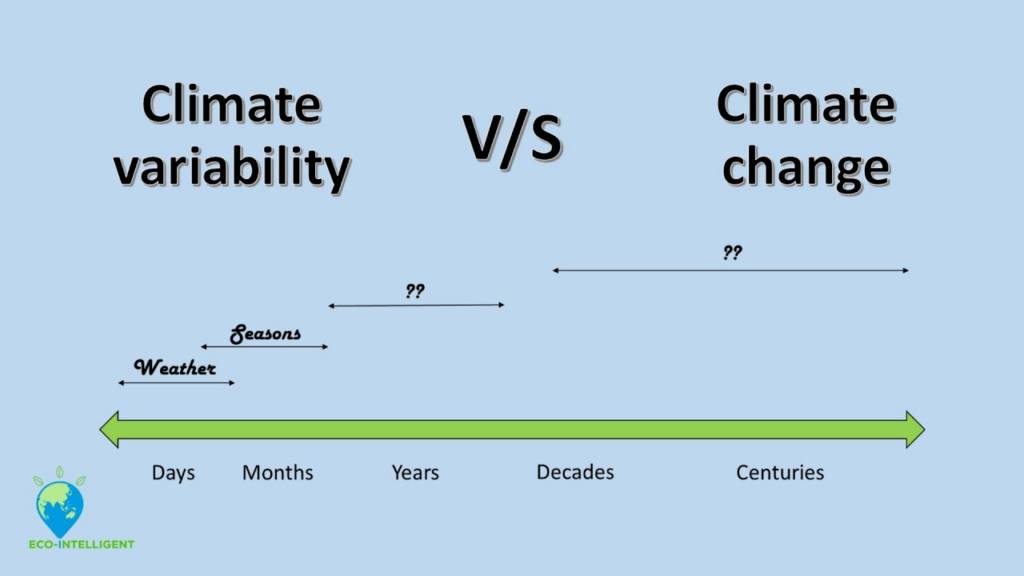 La variabilité du climat